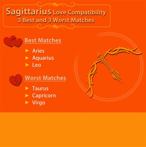 sagittarius matches best with which zodiac